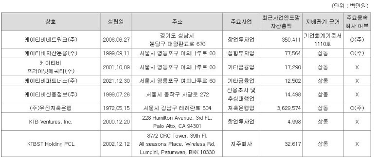 다올네트웍 주식회사 이미지