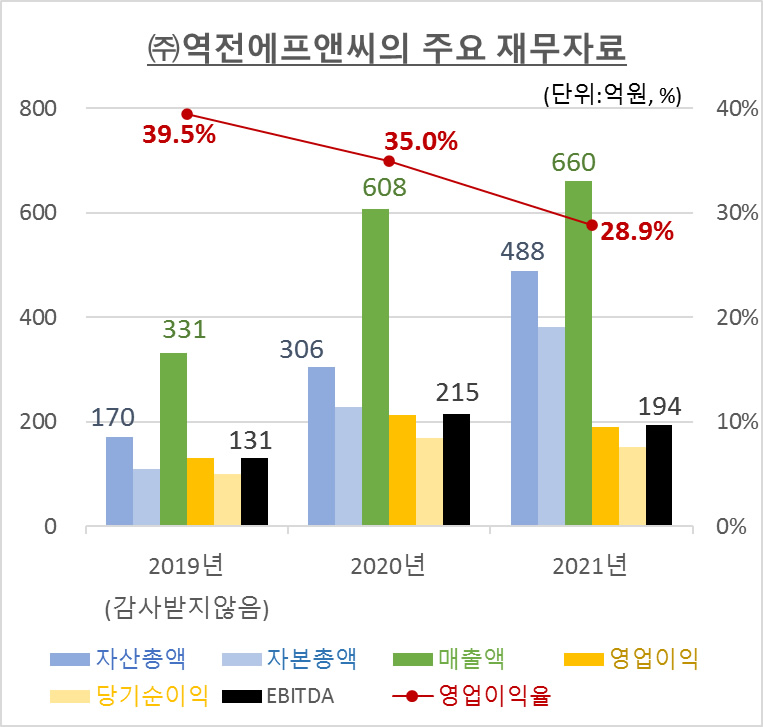 역전에프앤씨 이미지