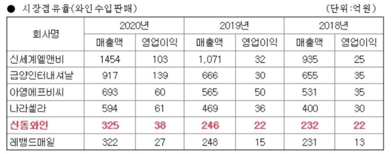 좋은면사랑 이미지