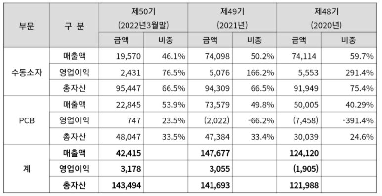 아비코테크(주) 이미지