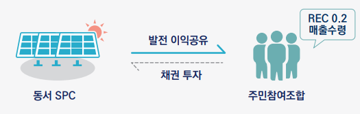 빛솔라에너지4 이미지