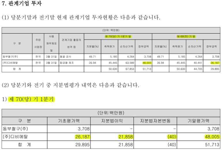 (주)디비하이텍 이미지