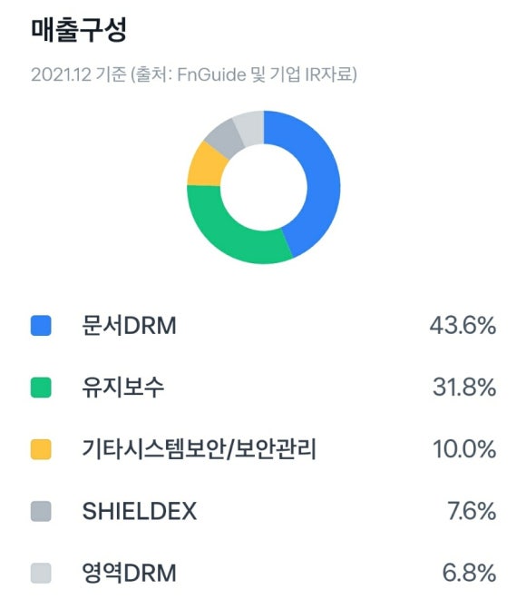 인정보시스템 이미지