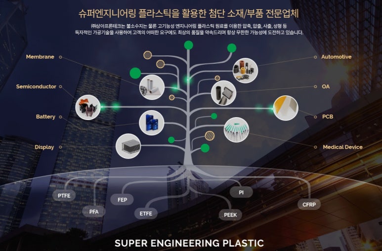 (주)케리어엔지니어링 이미지
