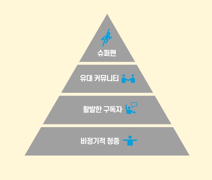 슈퍼팬 이미지