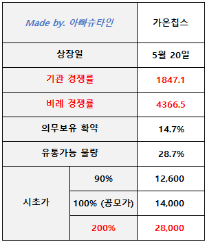 (주)가온파트너스 이미지