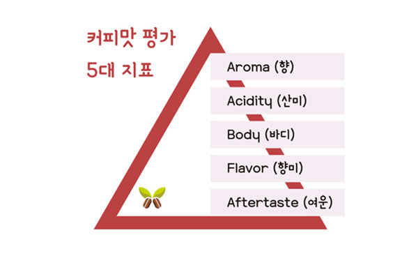프레그런스커피 이미지