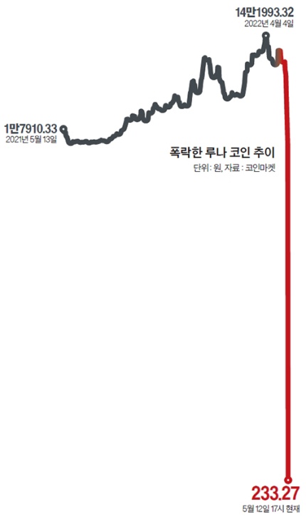 루나위클리 이미지