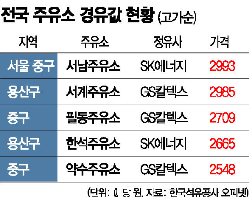 서계주유소 이미지
