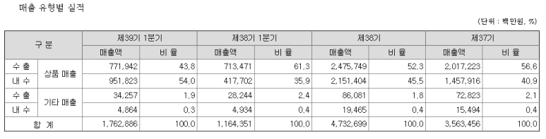 주식회사 대산물류 이미지