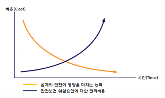 대한건설안전지도사사무소 이미지