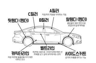 현재공업사 이미지