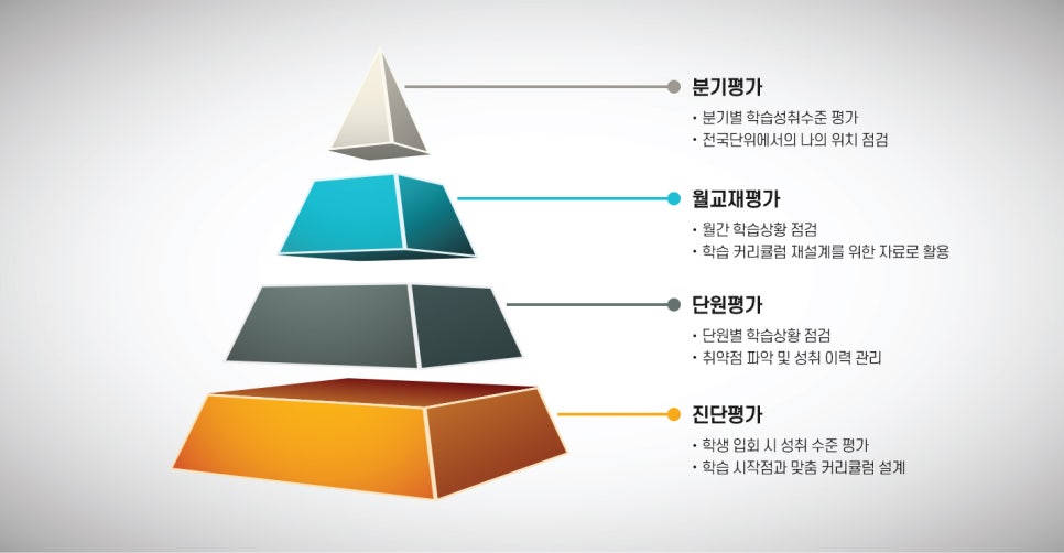 쎈시스템 이미지