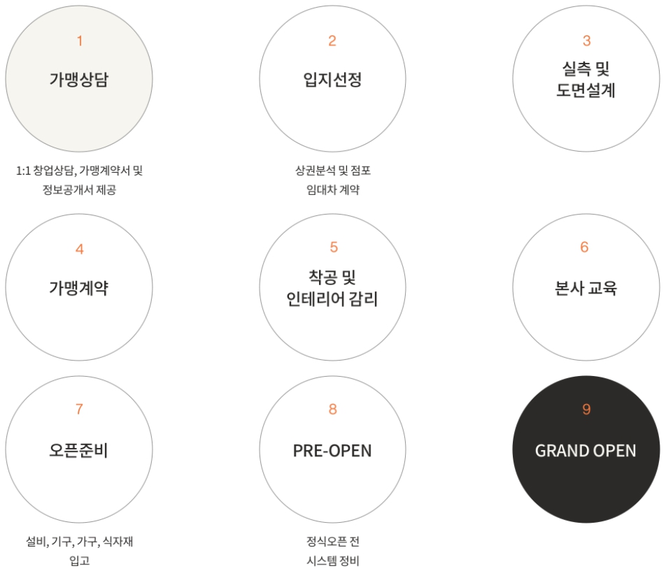 댄싱컵부산 이미지
