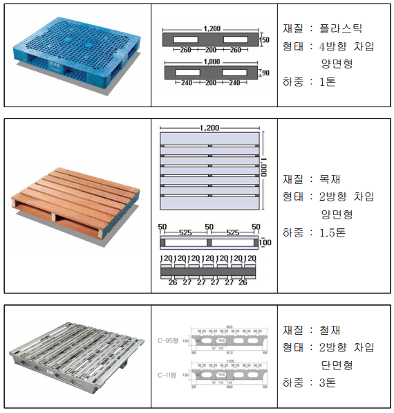 한국파렛트풀(주) 이미지