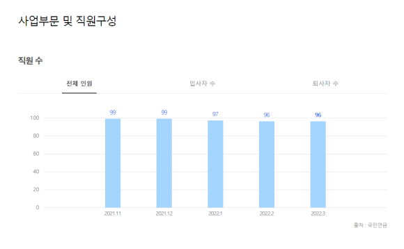 에스엔티 이미지