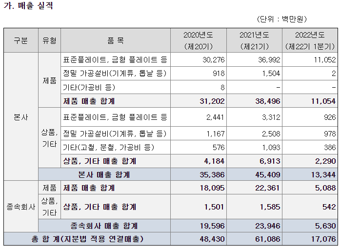 삼화씨엔에스 이미지