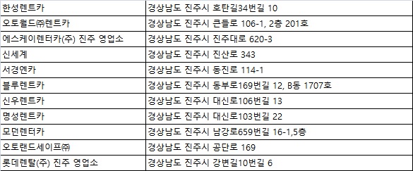 명성렌트카주 이미지