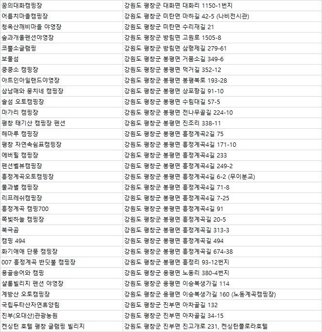 계방산관광농원 이미지