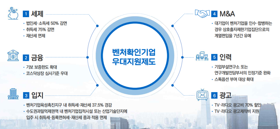 중소벤처기업연구소 이미지