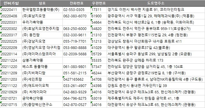 (주)중앙백신연구소 이미지