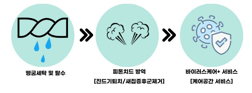 대구침대쇼파세탁 이미지