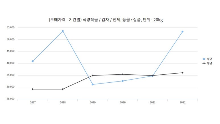 금자청과 이미지