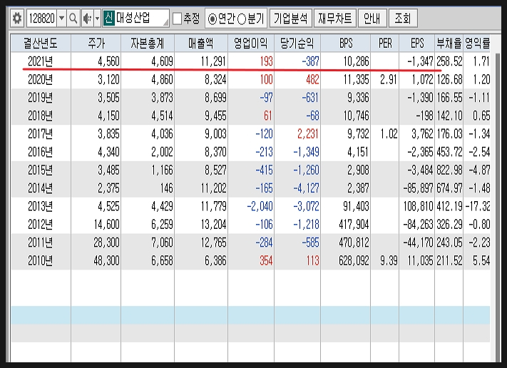 대성에너지주 이미지