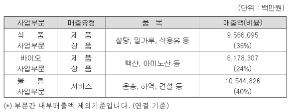 제일식품소재 주식회사 이미지