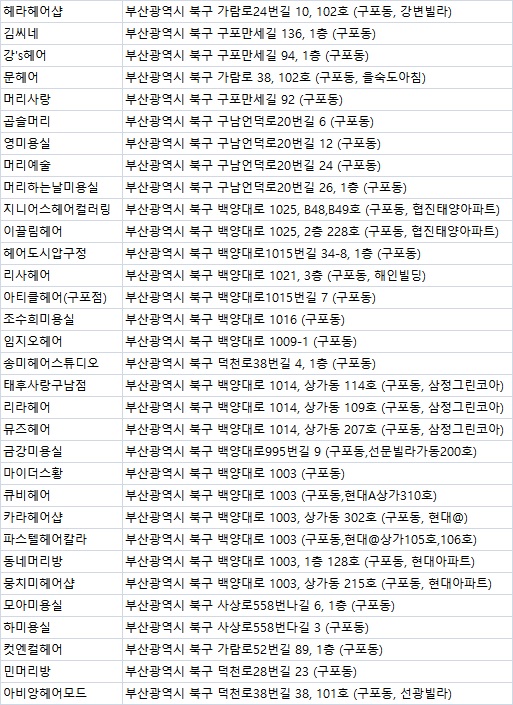 이승희헤어클리닉 이미지