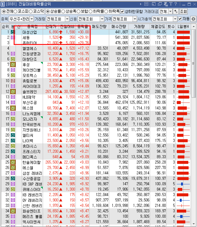 대보전자부품 이미지