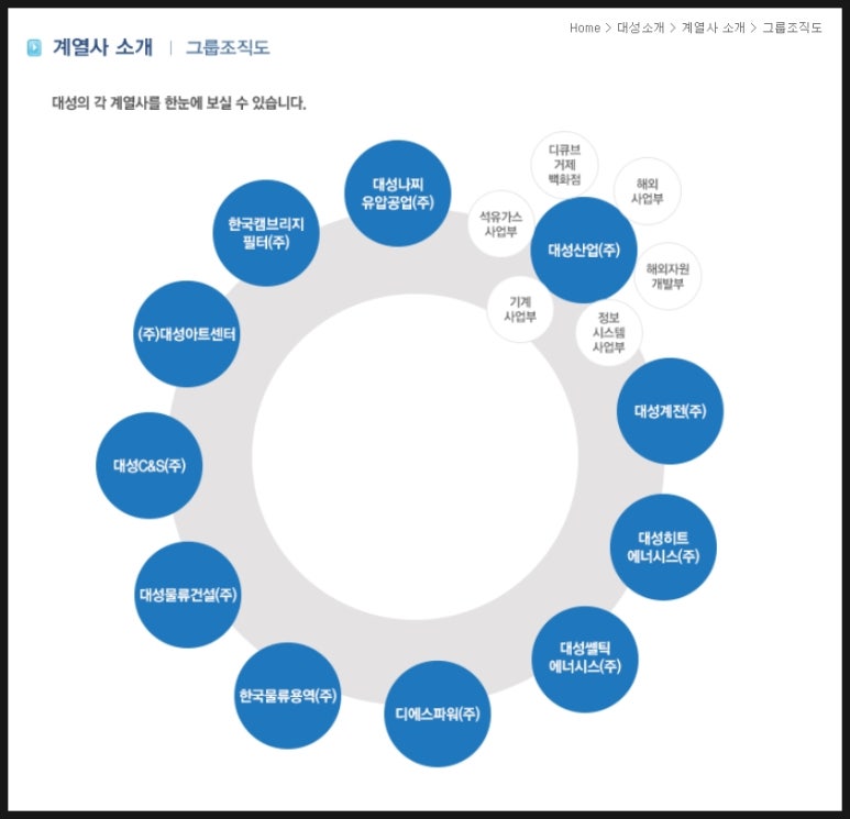 대성에너지주 이미지