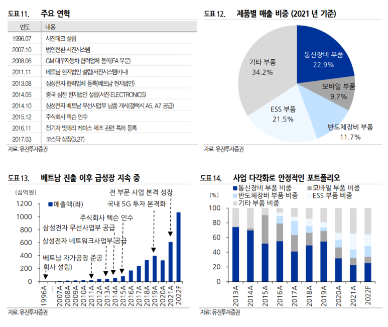 유진시스템 이미지