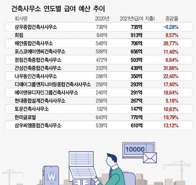 종합건축사사무소건축동인 이미지