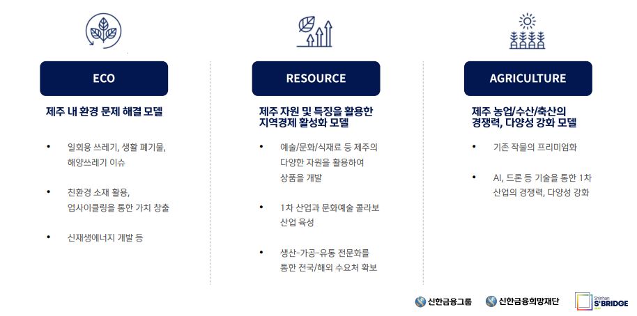 브릿지스퀘어 이미지