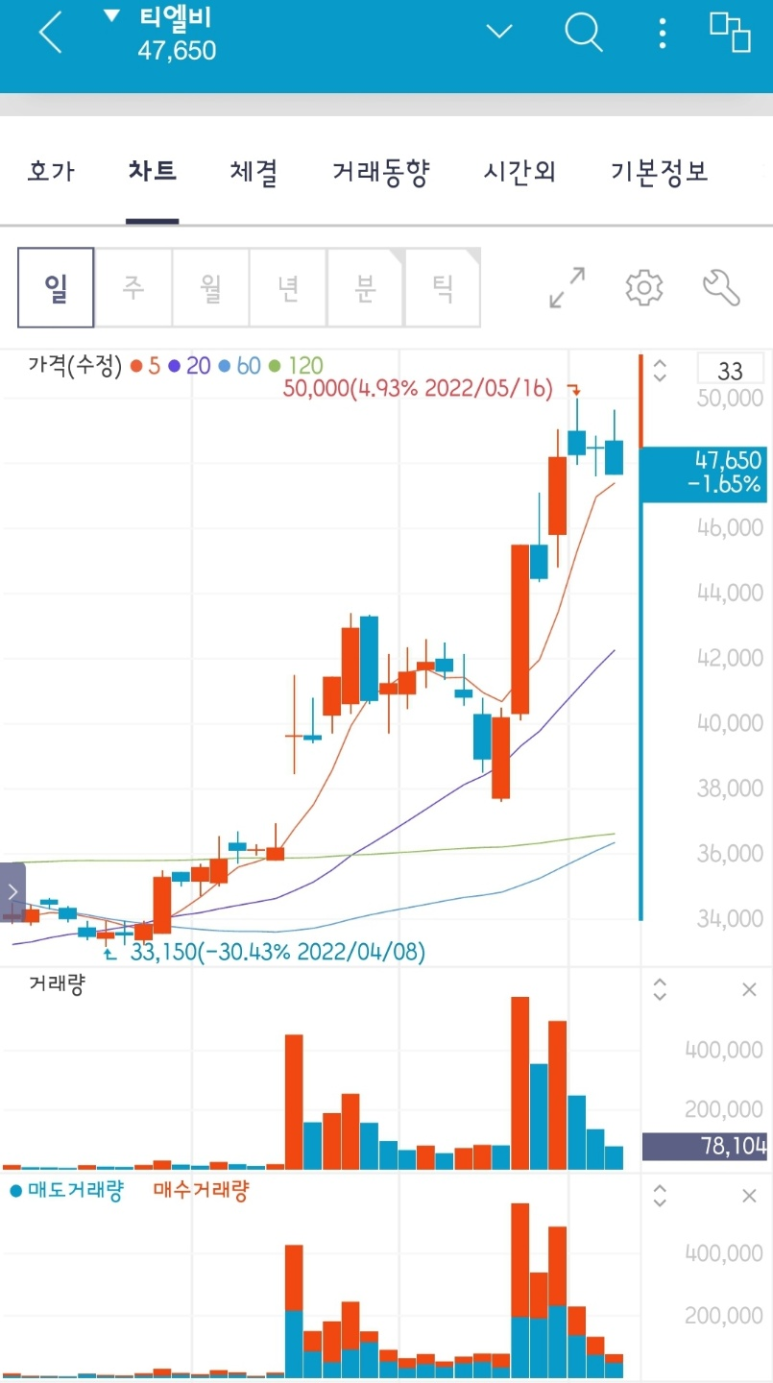 티엘비앤 이미지