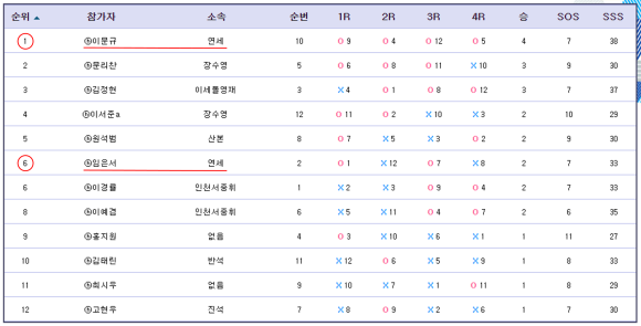 연세바둑학원 이미지