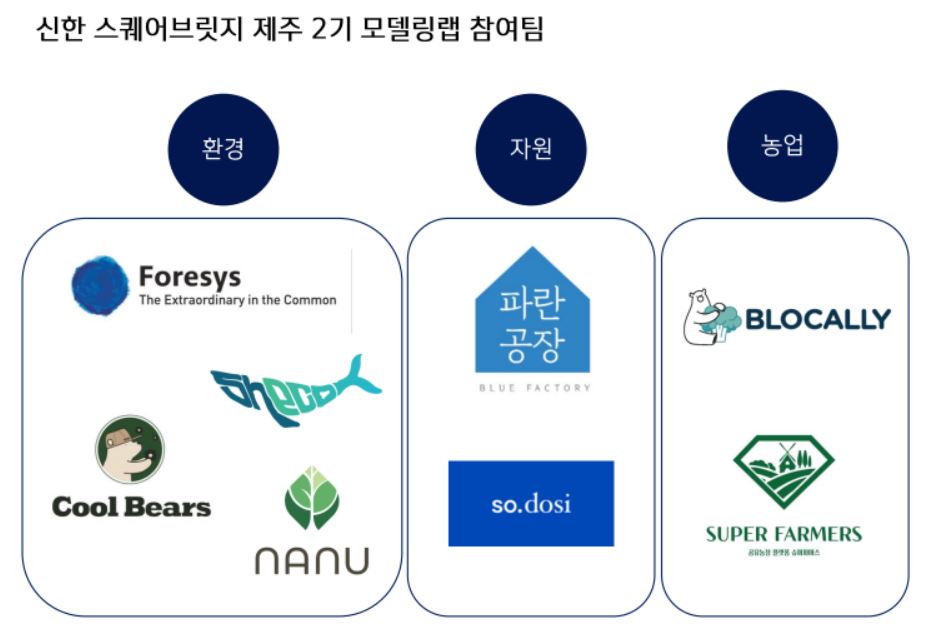제주농산주식회사 이미지