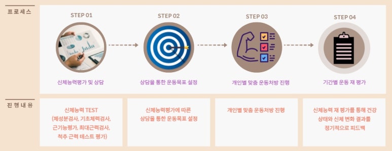 대구의료재단케이병원 이미지