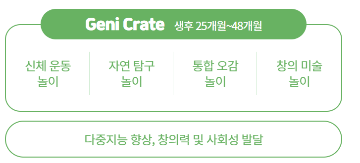 지니파파 이미지