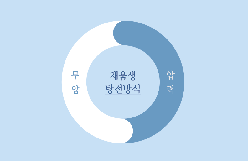 채움생한의원 이미지