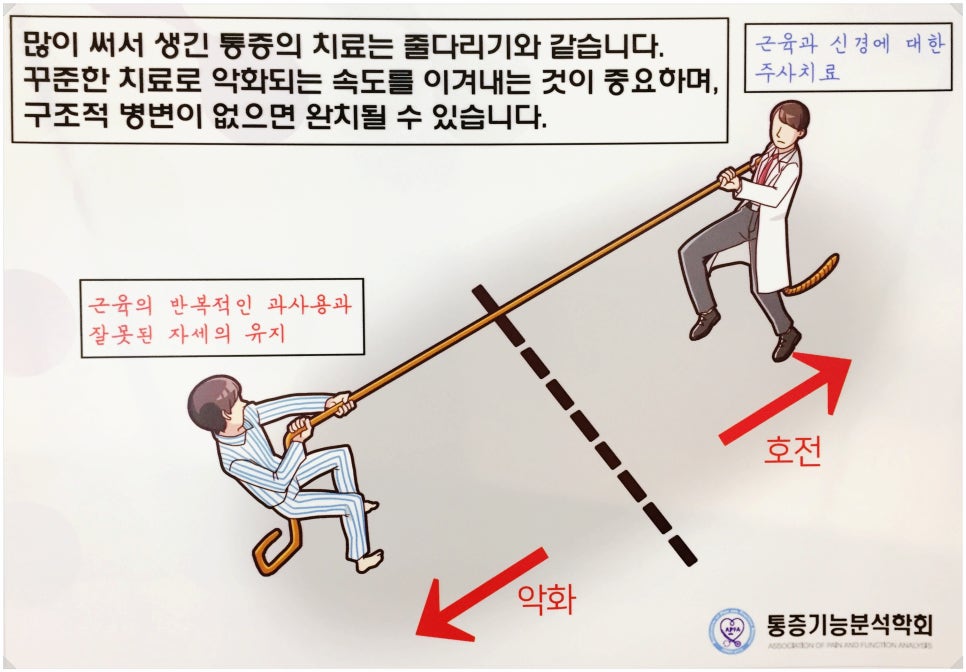 라파가정의학과의원 이미지