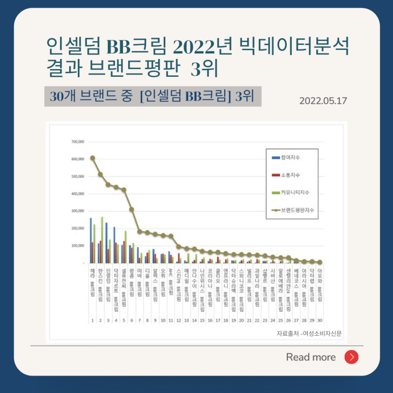 보라인셀덤 이미지