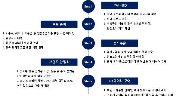 청담건강생활 이미지