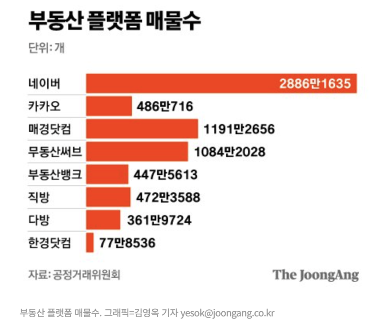 다윈정보서비스 이미지