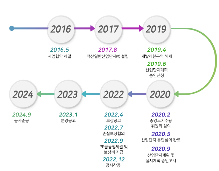동양하이테크산업(주) 이미지