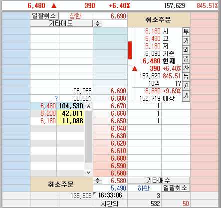 (주)세이프통상 이미지