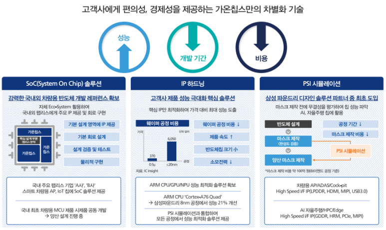 가온파트너 이미지