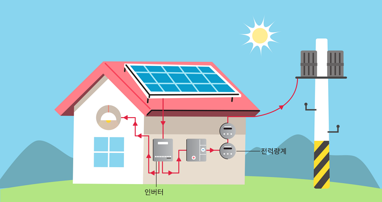 빛과열에너지 이미지