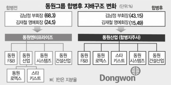 동원회계법인 이미지